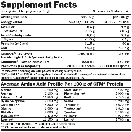 Cfm Nitro Whey With Actinos Fresa-Yogurt